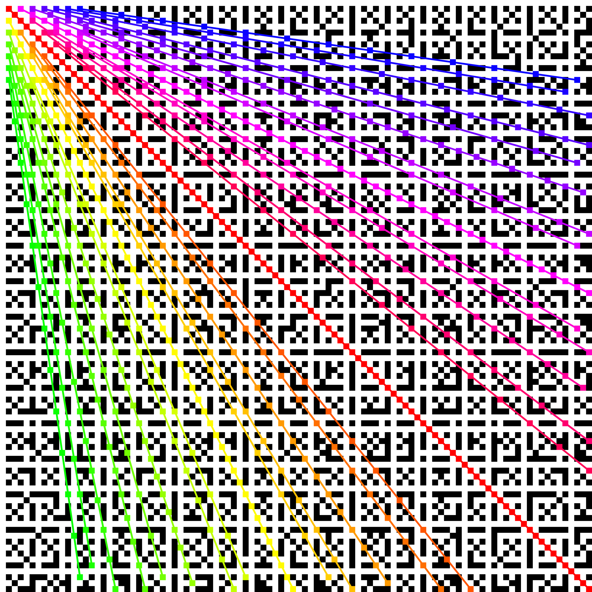 100 by 100 coprime grid: white where coprime, black otherwise, with 29 coloured rays fanning out from the top-left corner